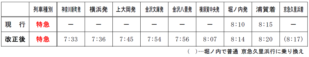 平日下り「特急」を増発