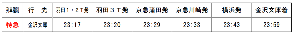土休日に金沢文庫行「特急」を1本増発