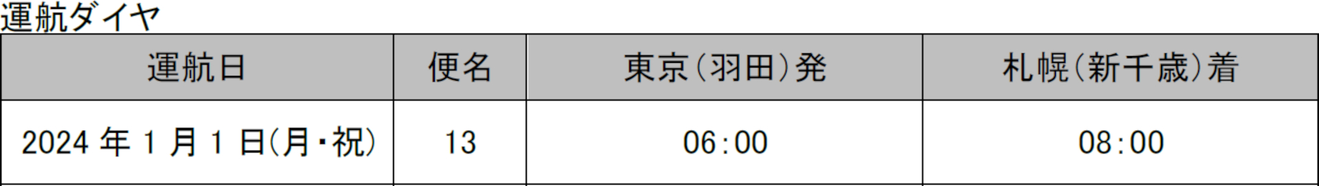 AIRDO「元旦羽田空港発新千歳空港行きの初日の出フライト」の運航ダイヤ