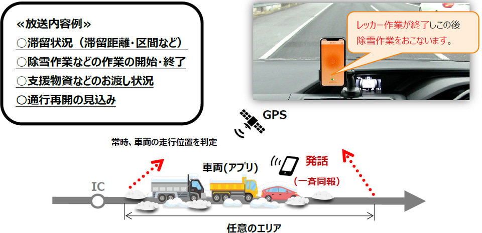 NEXCO中日本のアプリ「みちラジ」、高速の大雪渋滞をいち早く知らせる