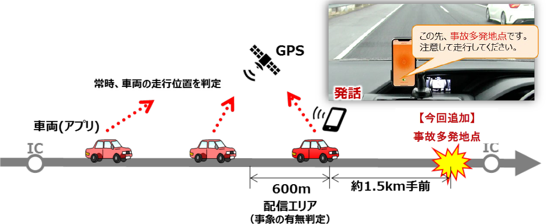 事故多発地点での注意喚起も行なう