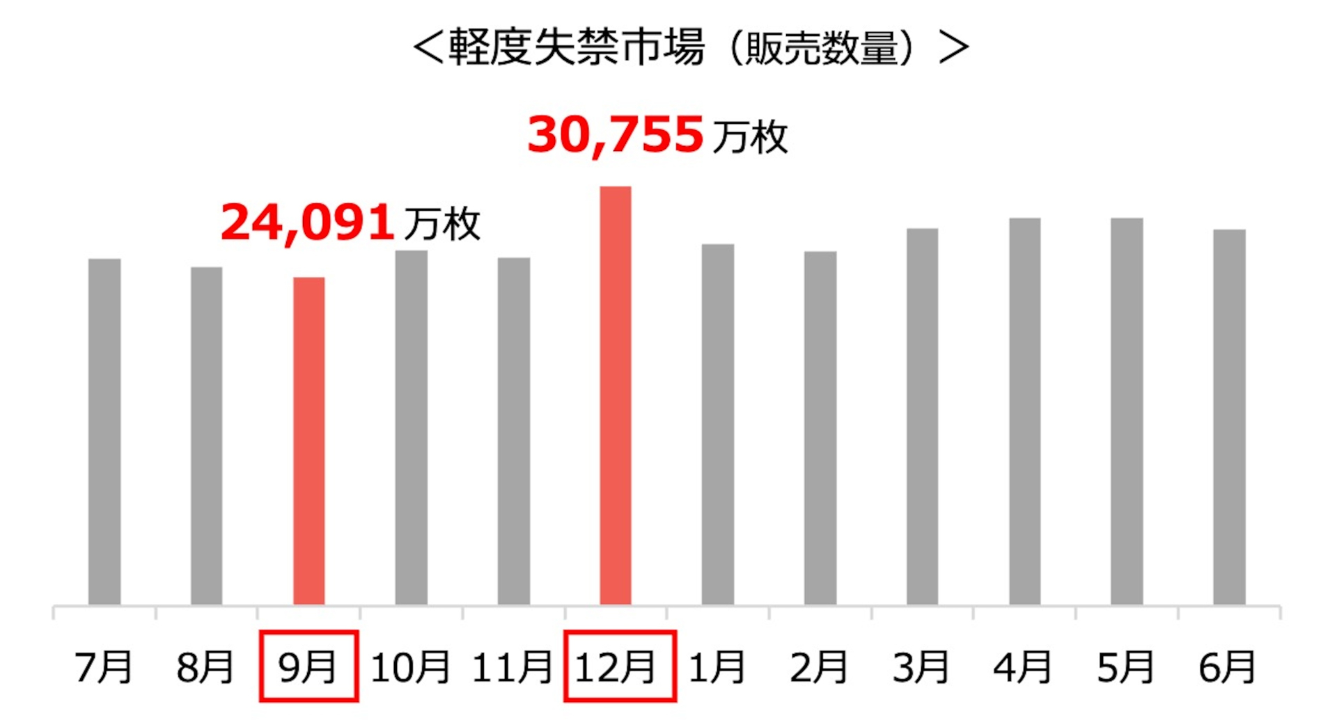 軽度失禁（軽失禁ライナー＆パッド）市場における販売数量