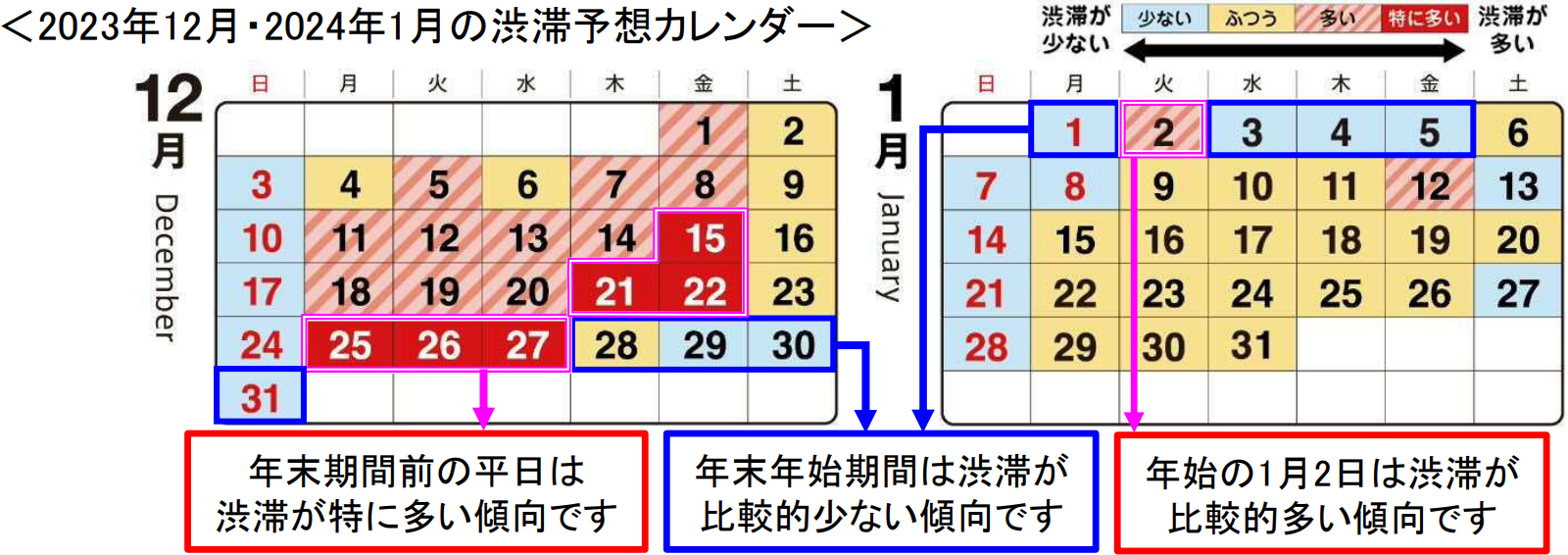 2023年12月・2024年1月の渋滞予想カレンダー