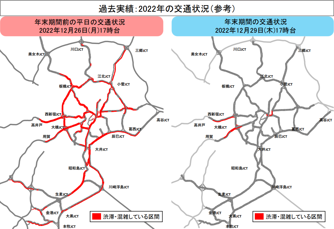 年末期間前の平日と年末期間の交通状況（2022年）