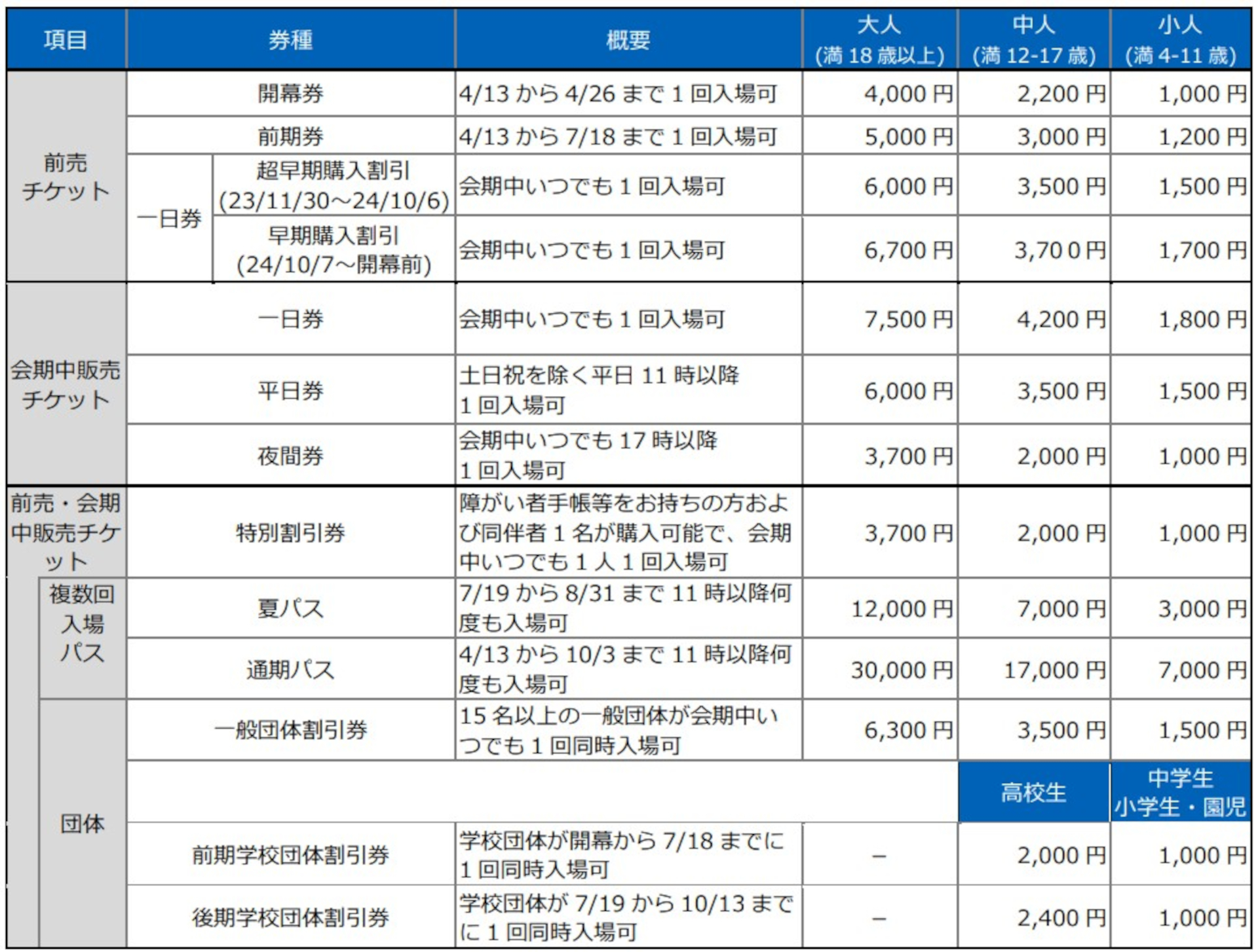入場チケット価格表。本日11月30日に販売開始するのは「前売チケット」と「前売・会期中販売チケット」の項目