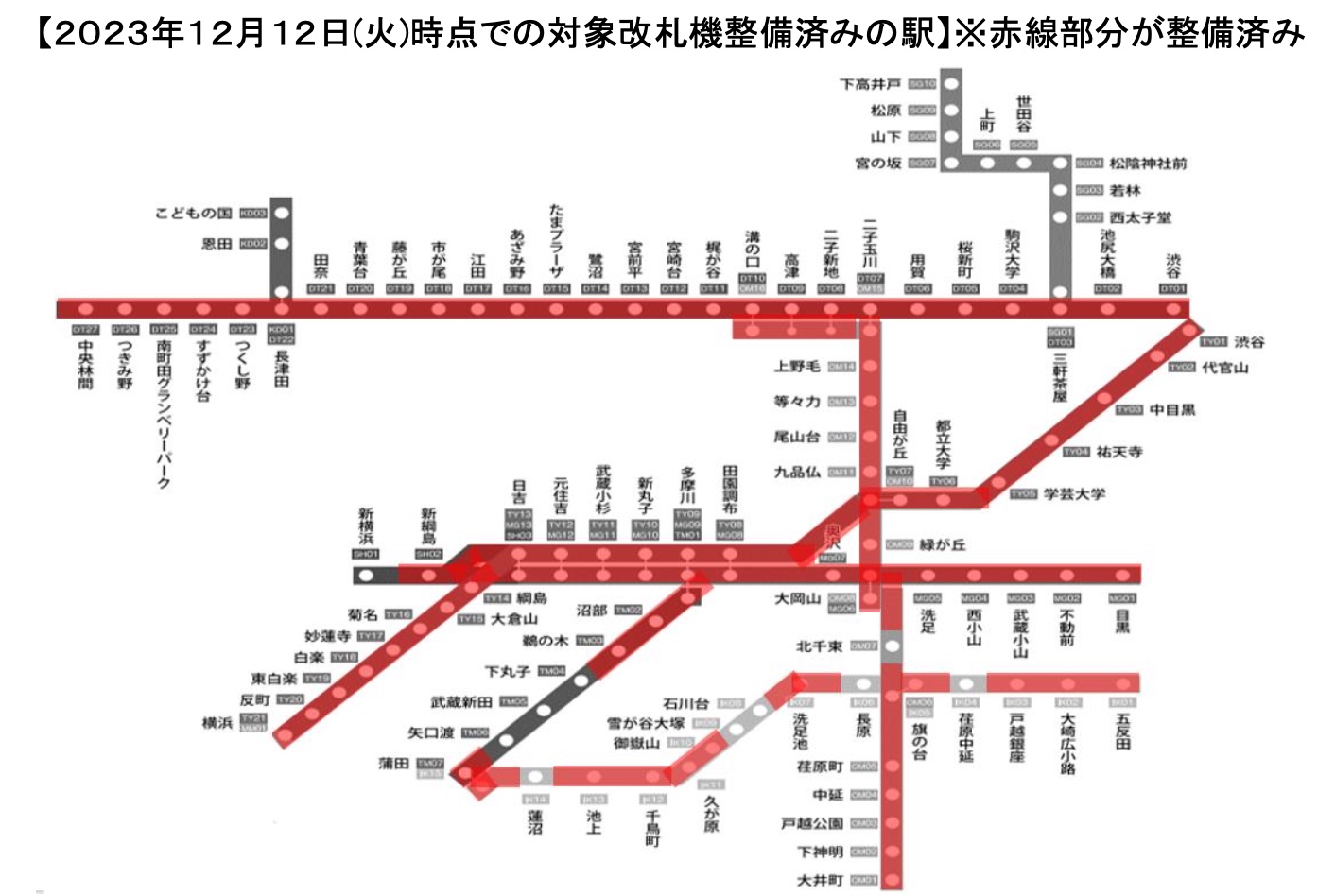 12月12日時点で対象改札機が整備済みの駅