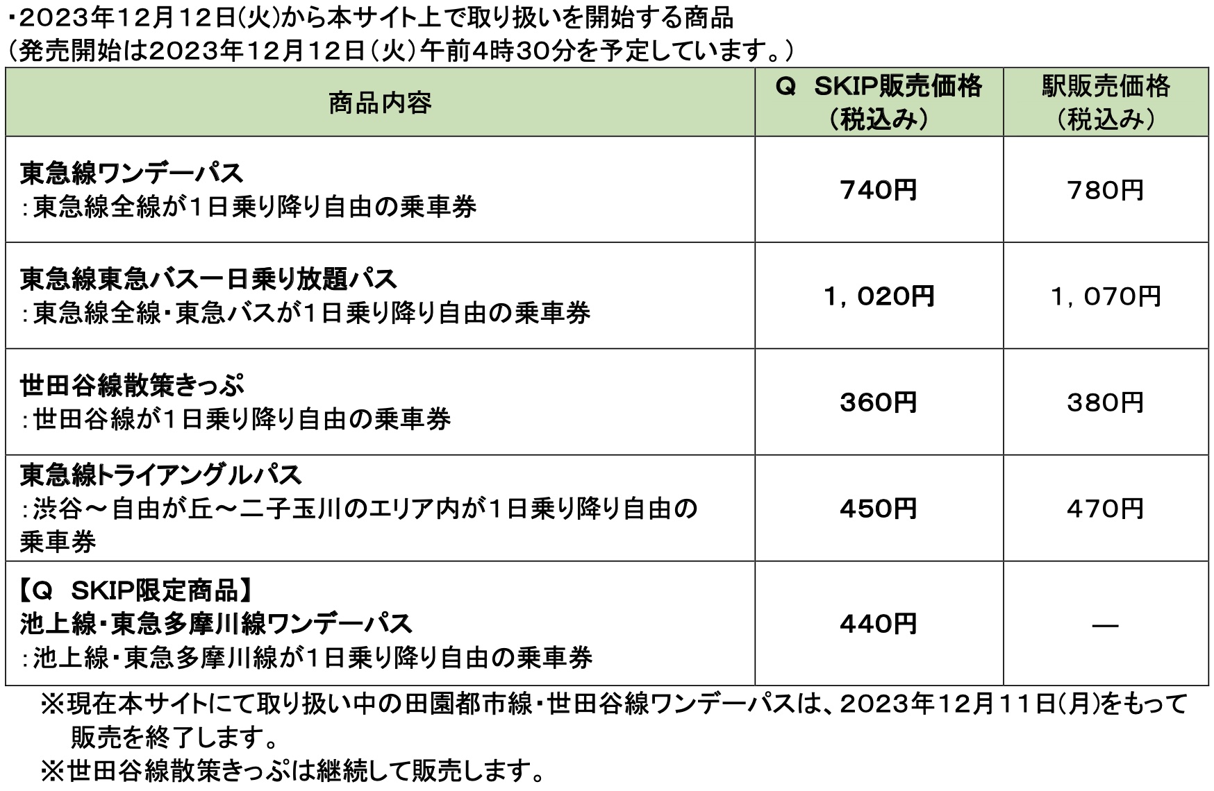 12月12日から「Q SKIP」で取り扱いを開始する商品