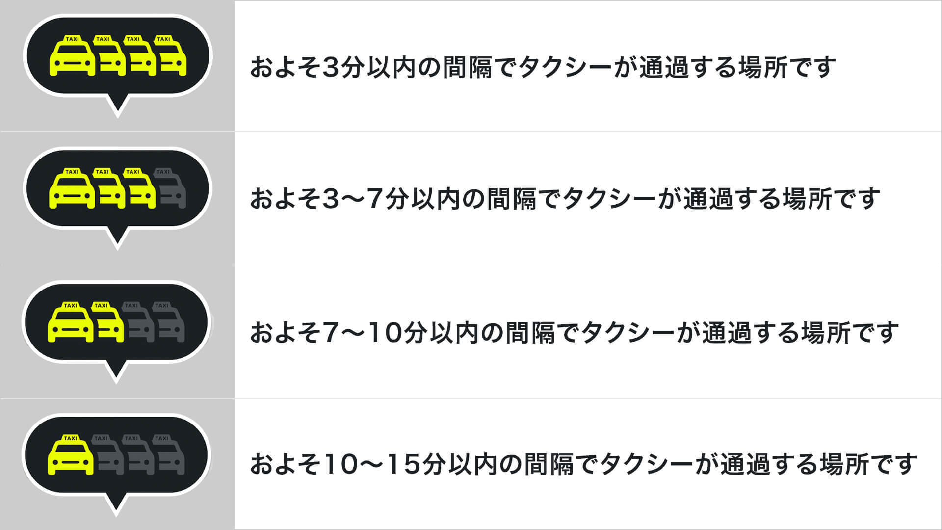 プレミアムユーザーは4段階のアイコンで通過予想時間を確認できる