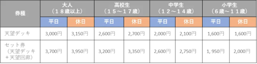 セット券販売価格