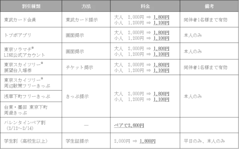 各種優待割引も実施