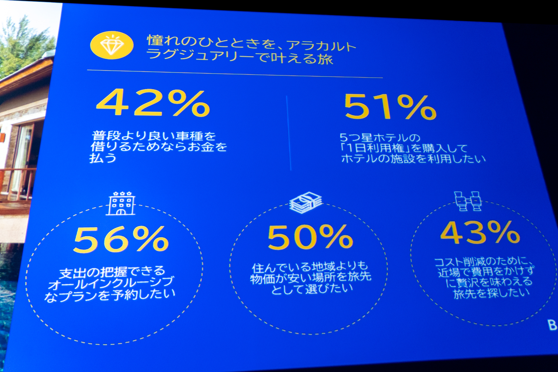アラカルトで贅沢を取り入れながら旅をグレードアップさせるというトレンド