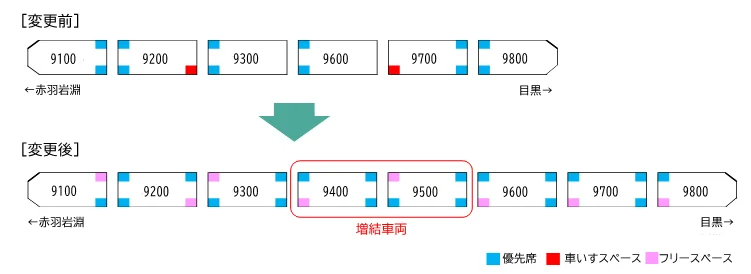 8両編成化にともなう優先席などの配置変更図