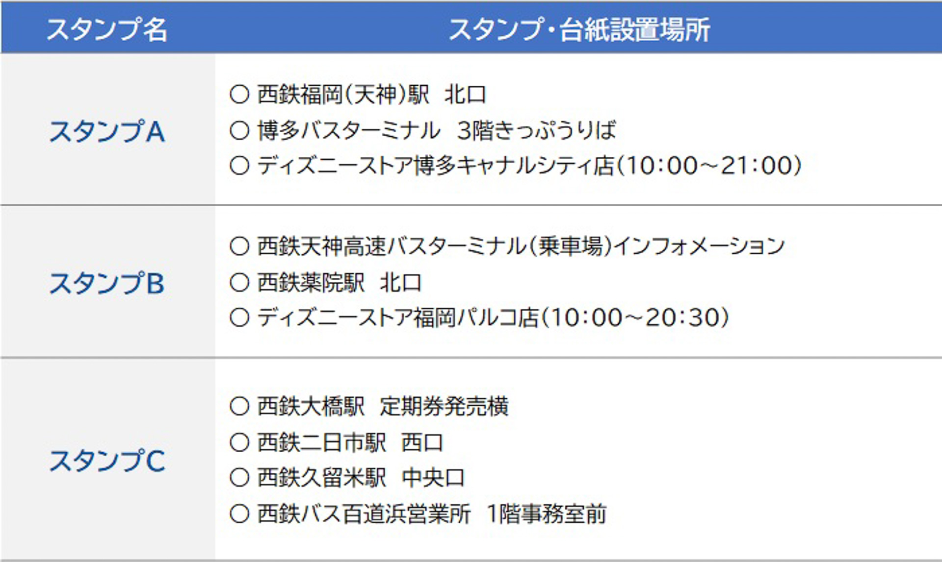 スタンプならびに台紙設置場所