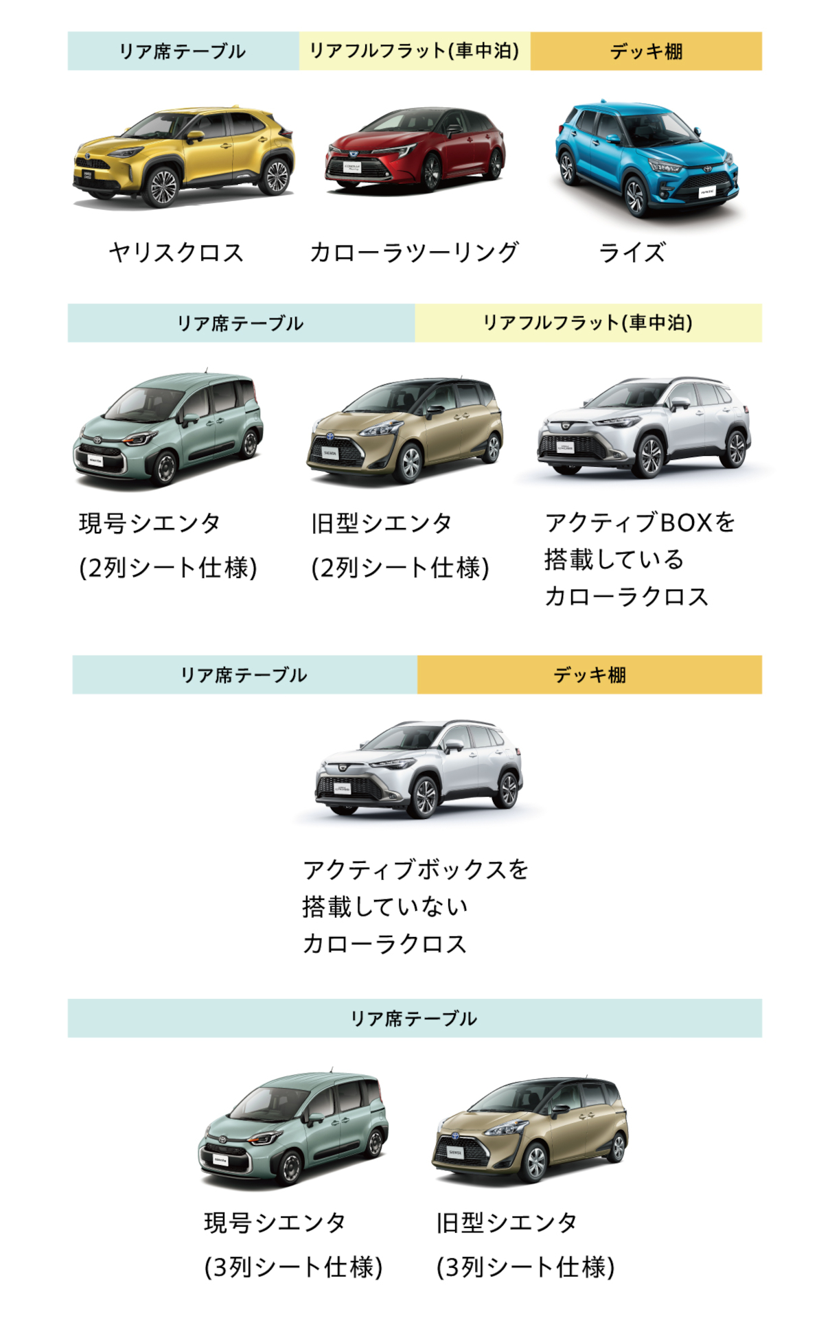 トヨタ推奨車種