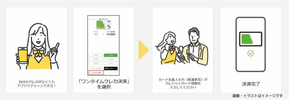 ワンタイムクレカ決済チャージの利用イメージ