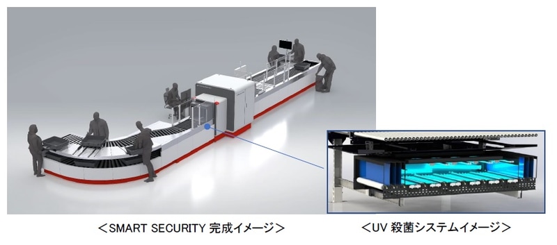 JAL羽田空港のスマートレーン（出典：JAL）