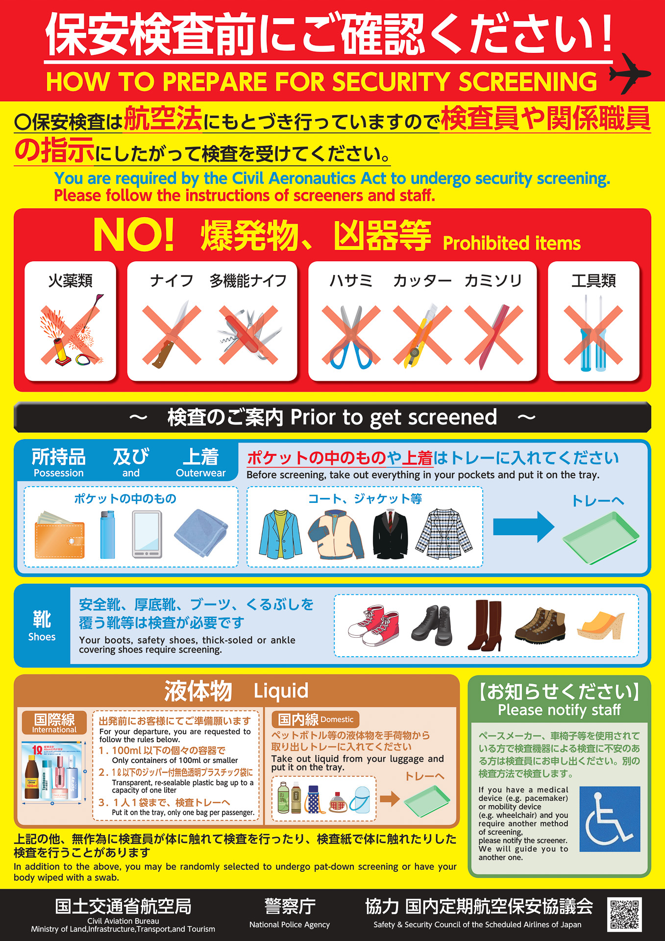 保安検査の要点（出典：国土交通省）