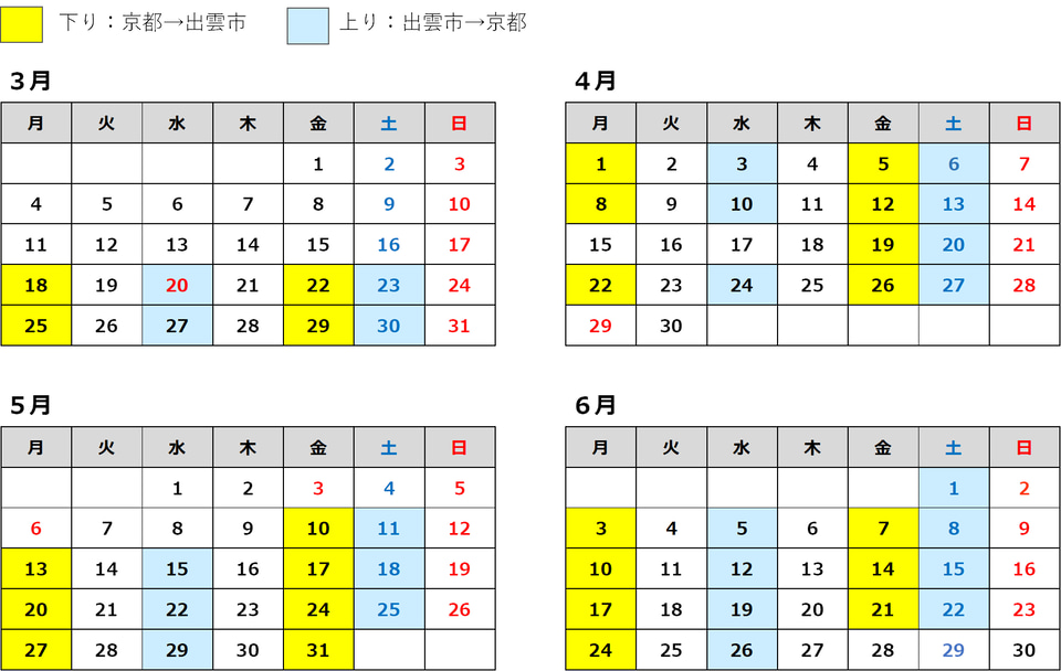 奥羽大学2023年度入試問題 特待生 一般 二期