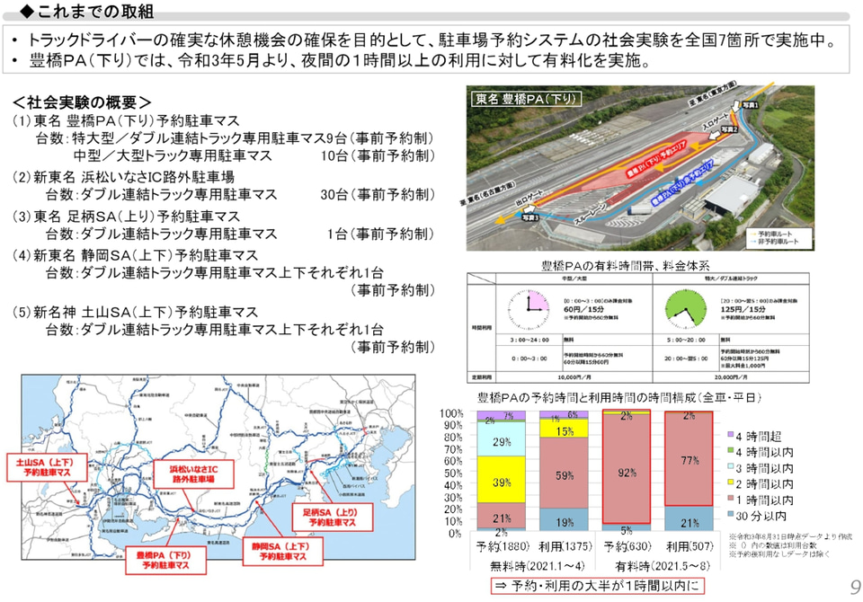 高速道路各社、将来的にSA/PA有料化する検討。立体駐車場導入などで