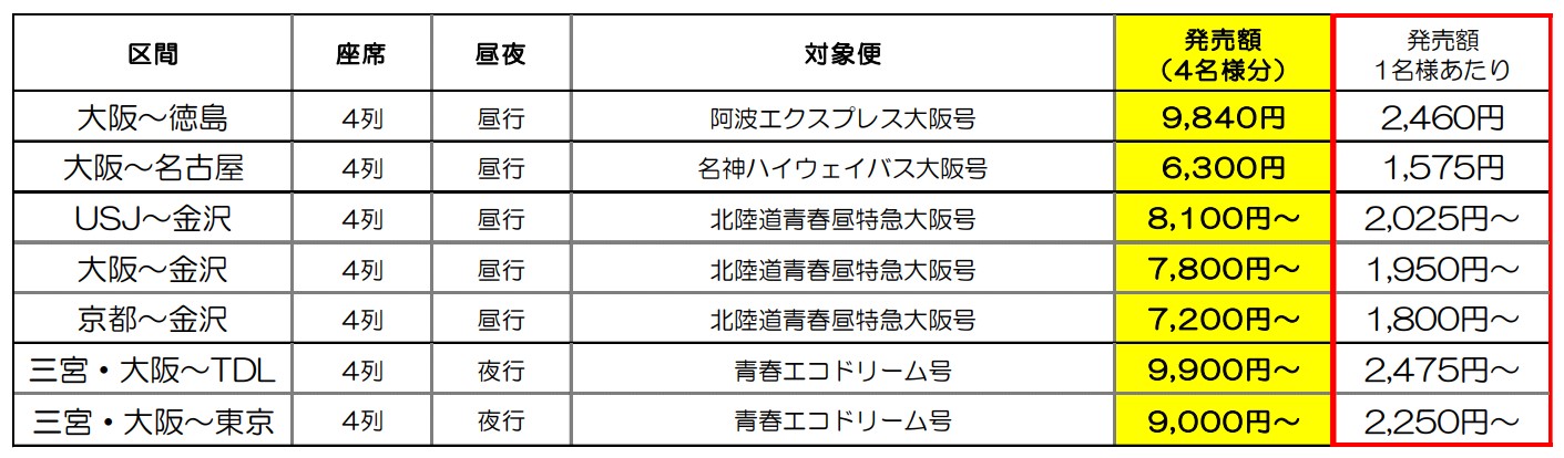 「卒業旅行割引」の設定路線・運賃表