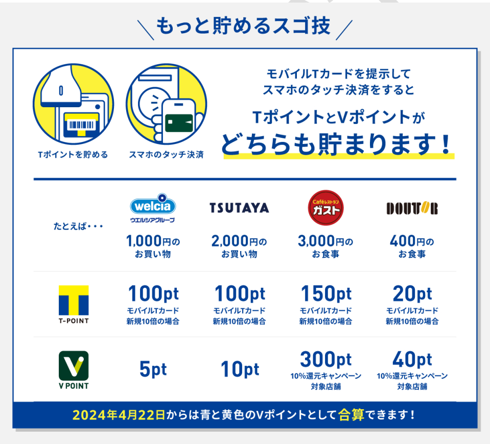 Tポイント・Vポイントがお得に貯まる合同キャンペーン。青と黄色のV