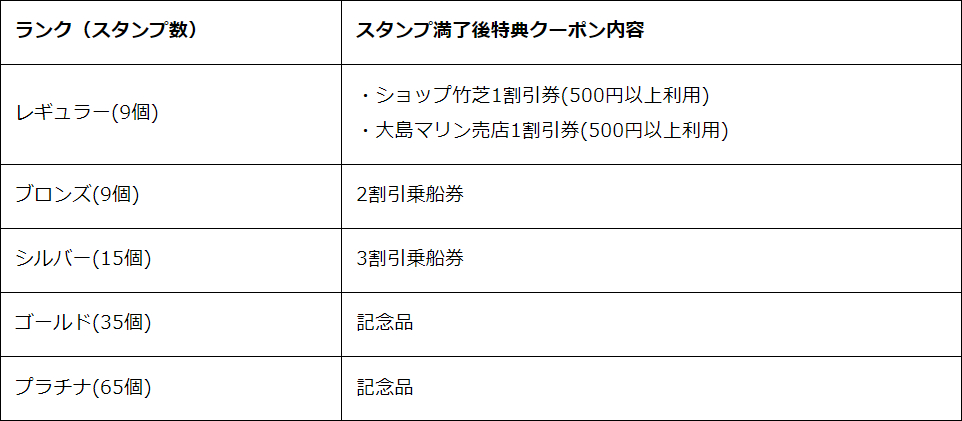 伊豆諸島クラブ会員特典