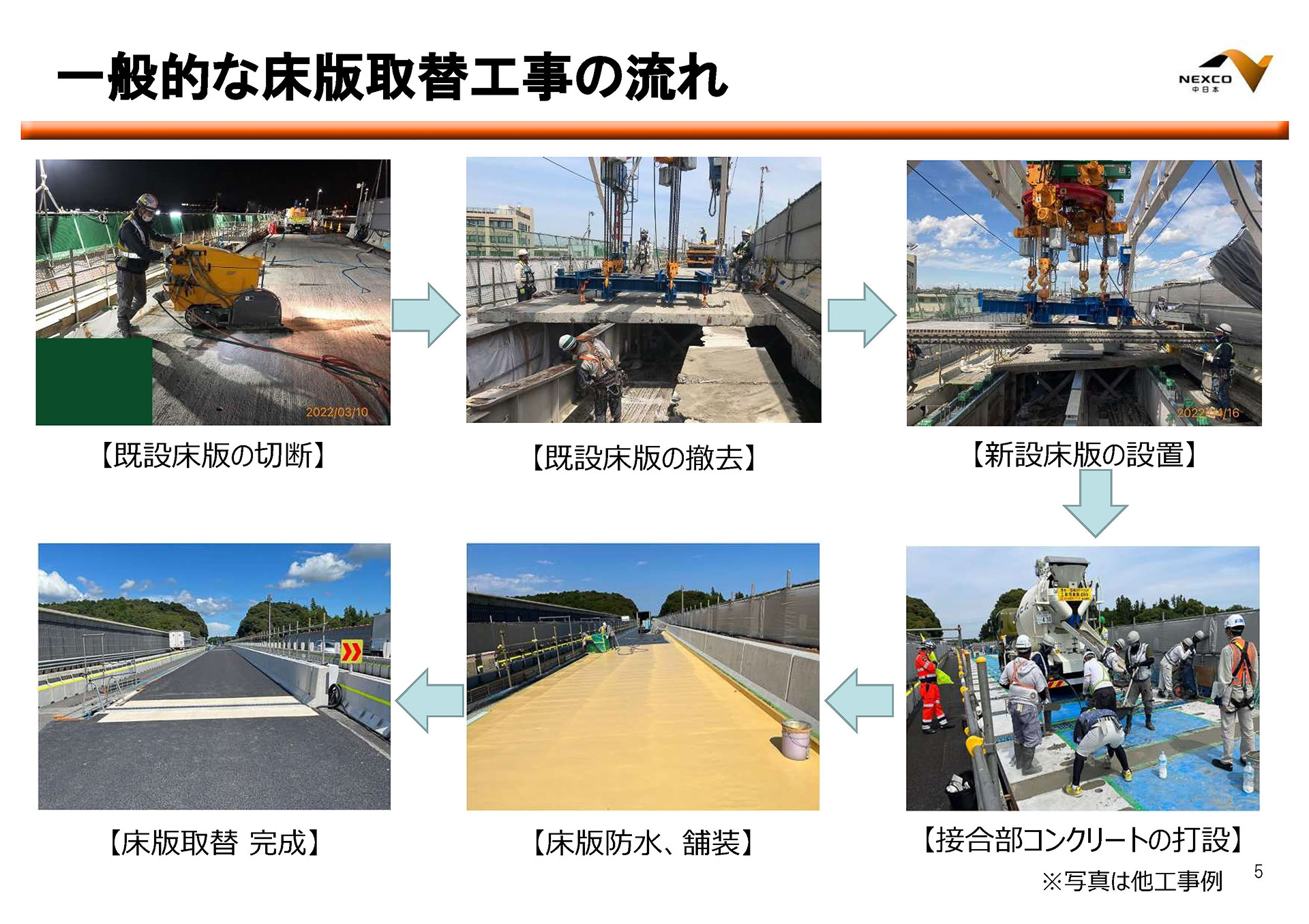 一般的な床版取替工事の流れ