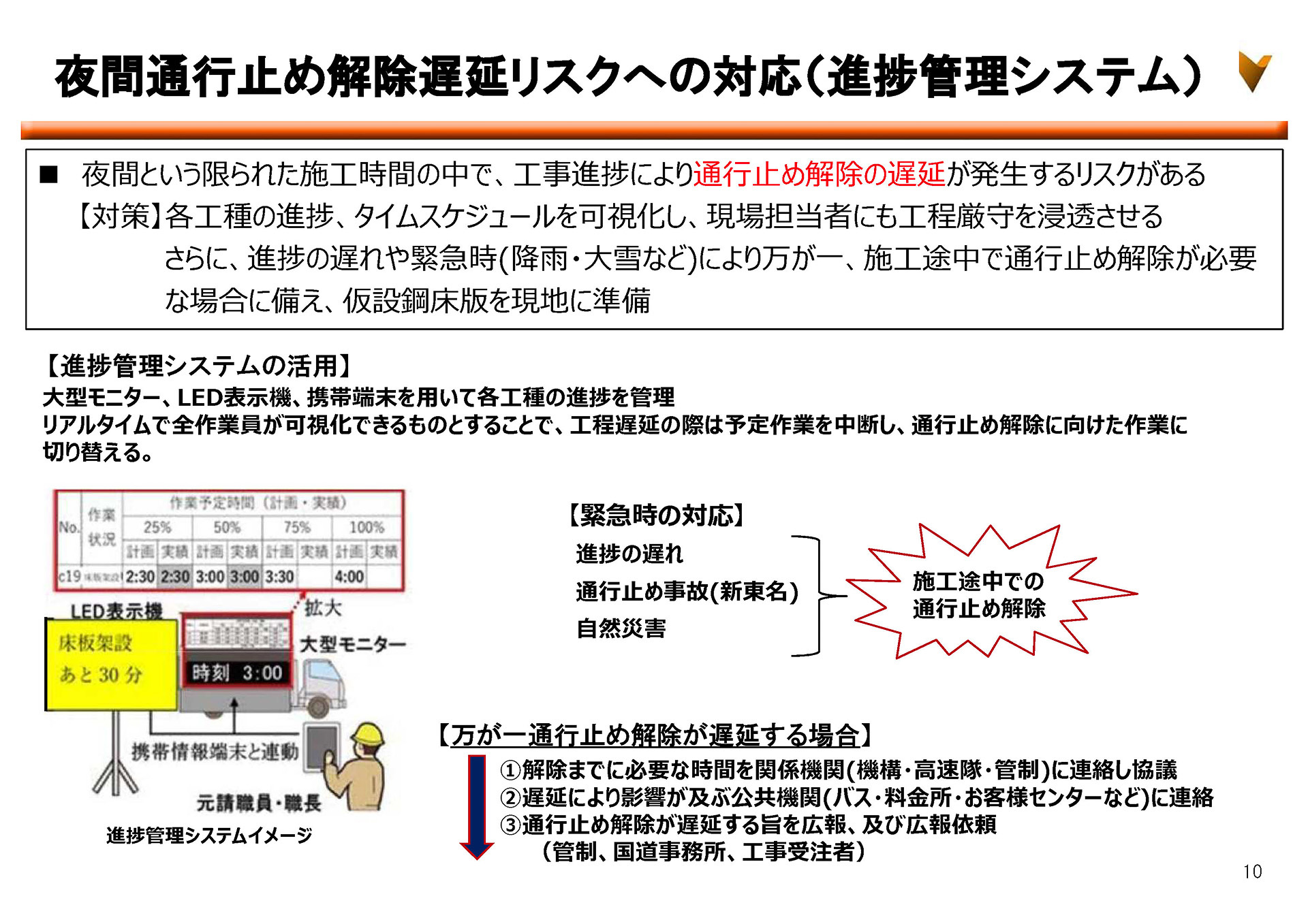 進捗管理システムを採用