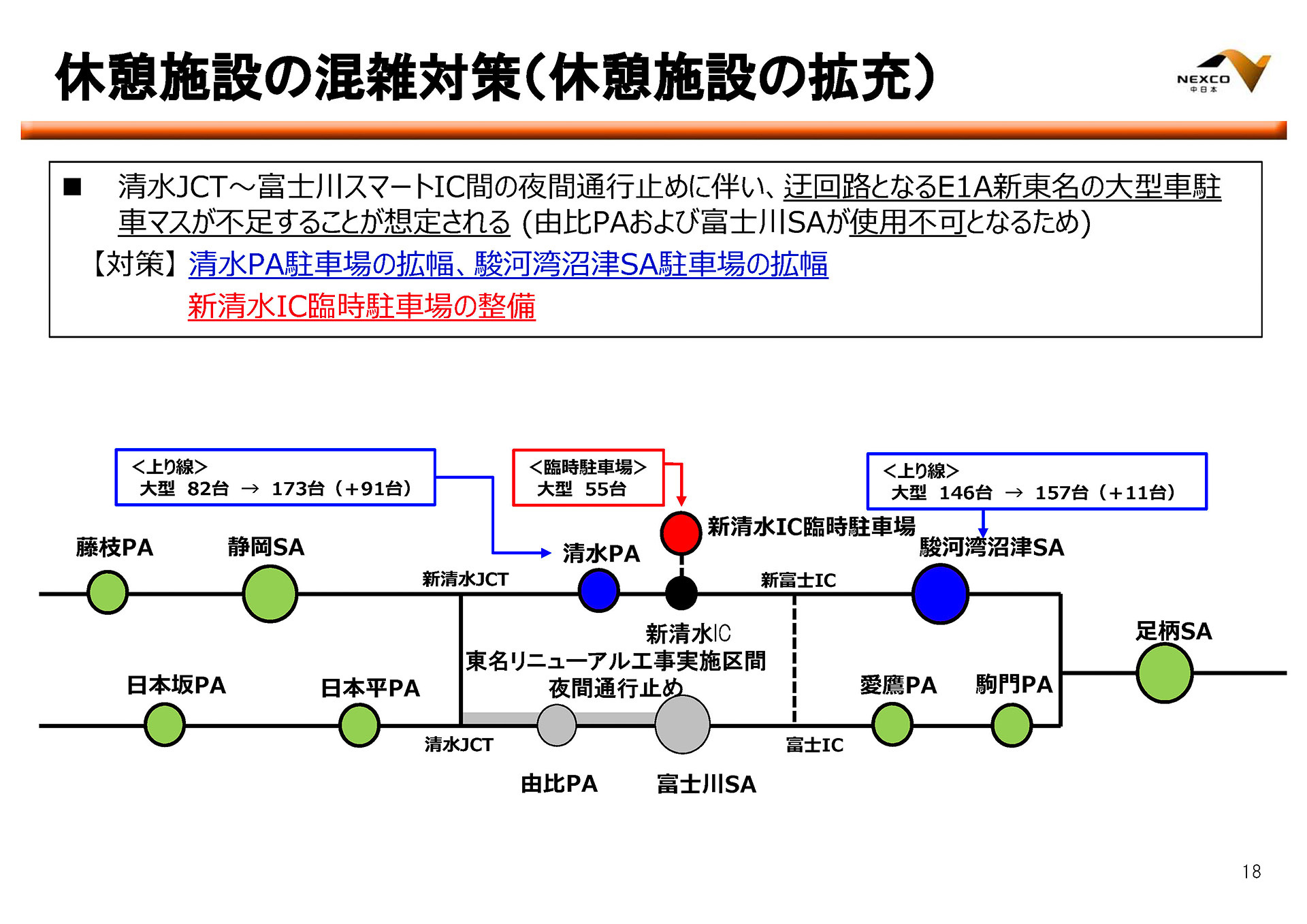 休憩施設の混雑対策