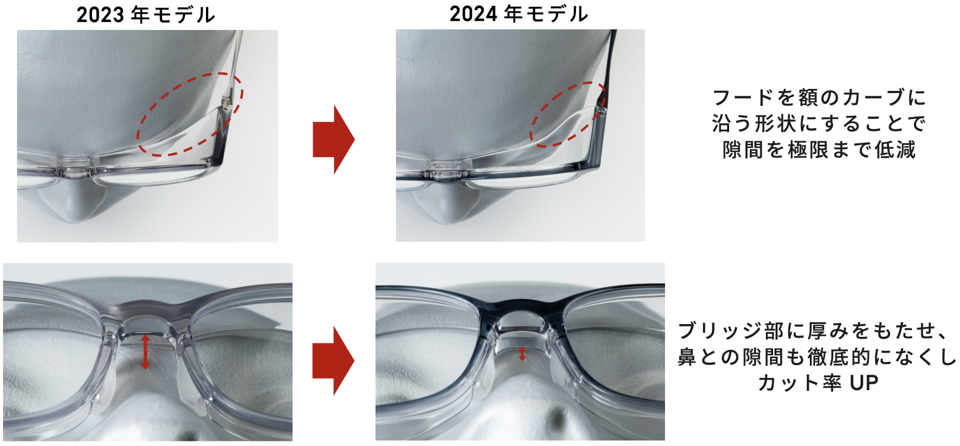 2024年モデルの主な改良ポイント