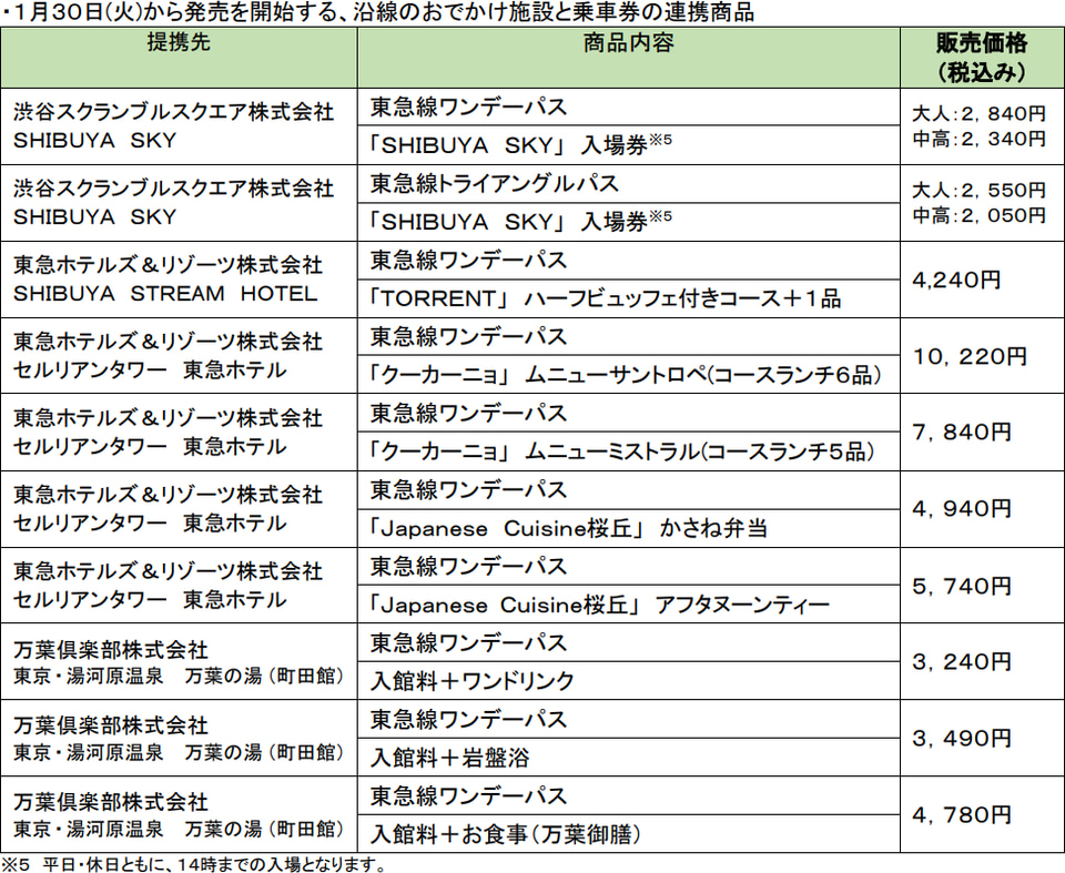※1月10日までにお届け 東急、ほぼ全駅でクレカのタッチ機能・QRコードによる乗車が可能に