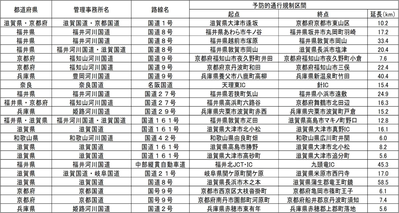 予防的通行規制区間（福井、滋賀、京都、兵庫、奈良、和歌山）