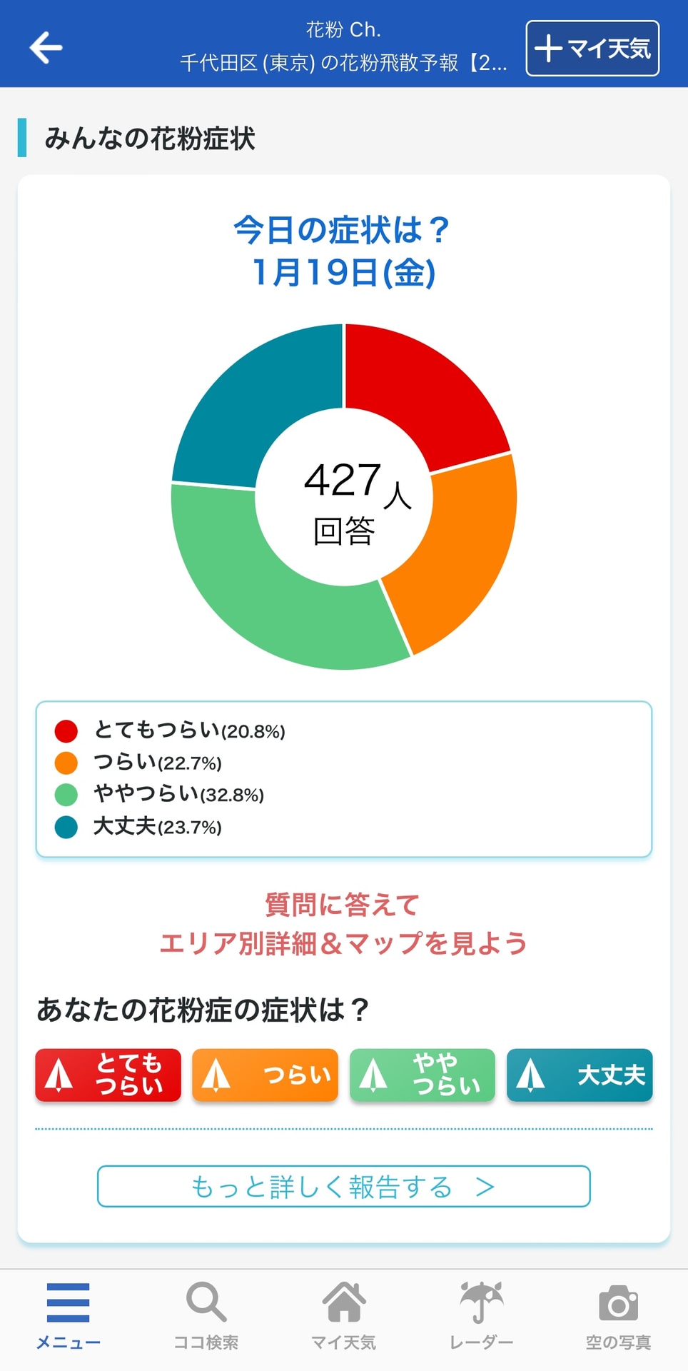 みんなの花粉症症状