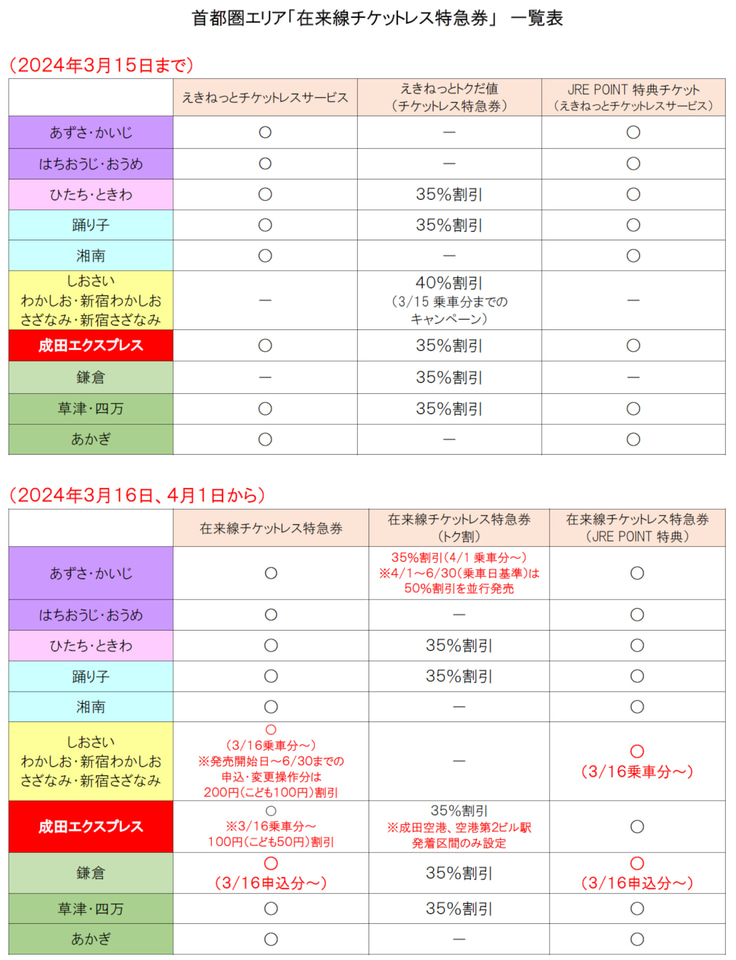 定価1本3800円のところ、50％割引の4本セットになってます。 1月1日（水）〜3日（金）2025年新春スペシャルセール！年