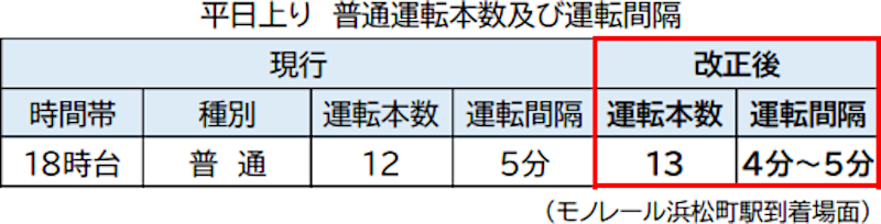 平日上り18時台