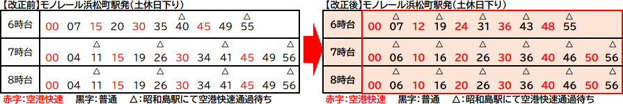 土休日下り6時～8時台