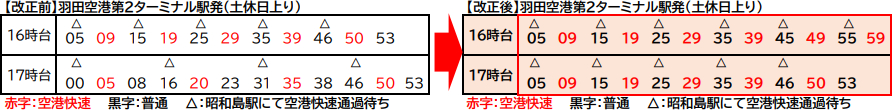 土休日上り16時～17時台
