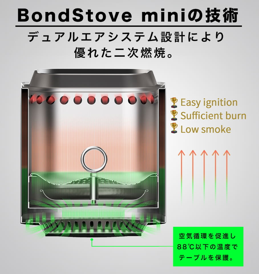 よく燃えて煙も出にくいアウトドア用コンパクトストーブ「Bondstove