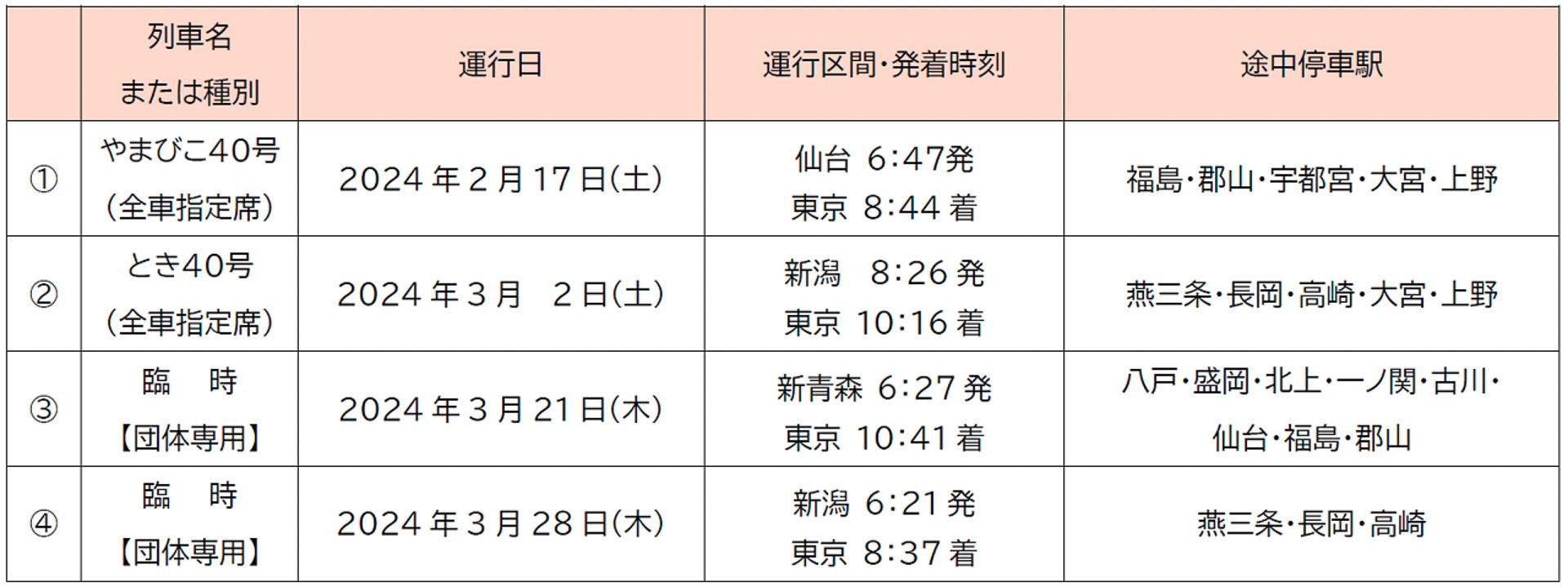 「Magical Dream Shinkansen」臨時列車の運行日・区間・時刻・途中停車駅