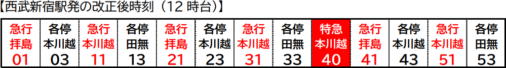 西武新宿発の改正後時刻（12時台）