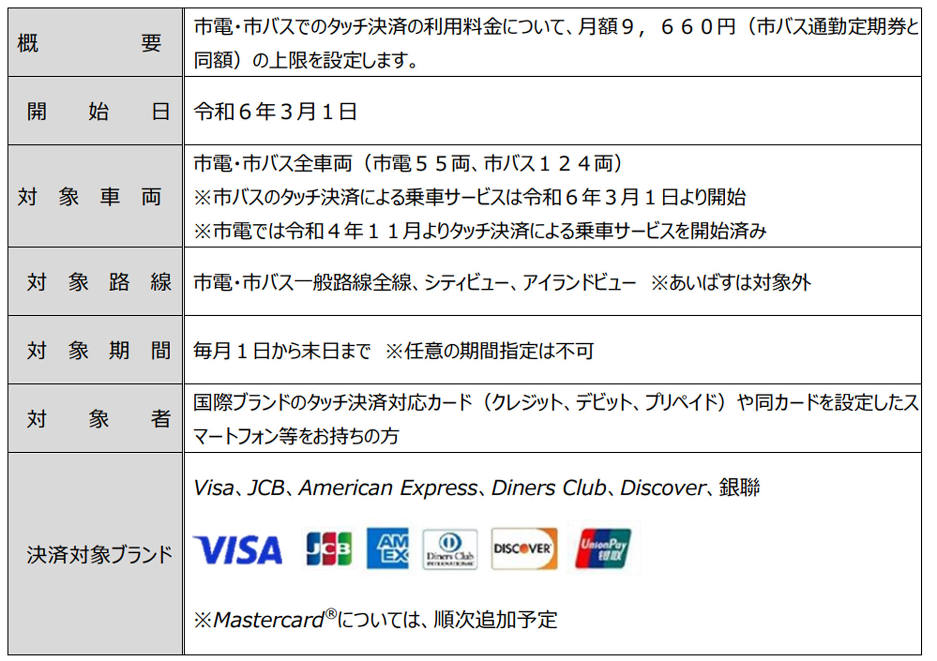 運賃月額上限設定サービス