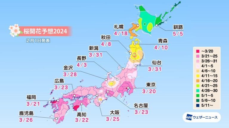 都市別の開花予想