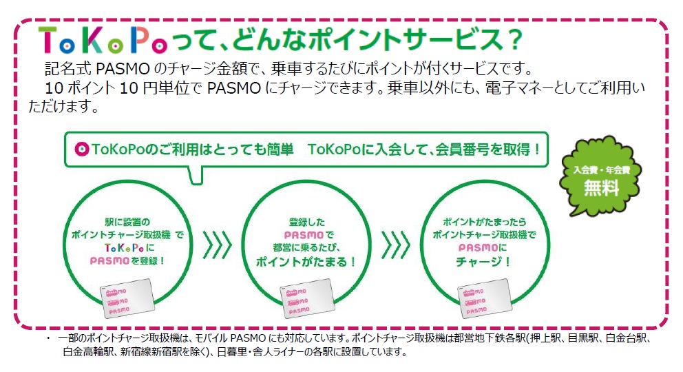 ToKoPoのサービス内容