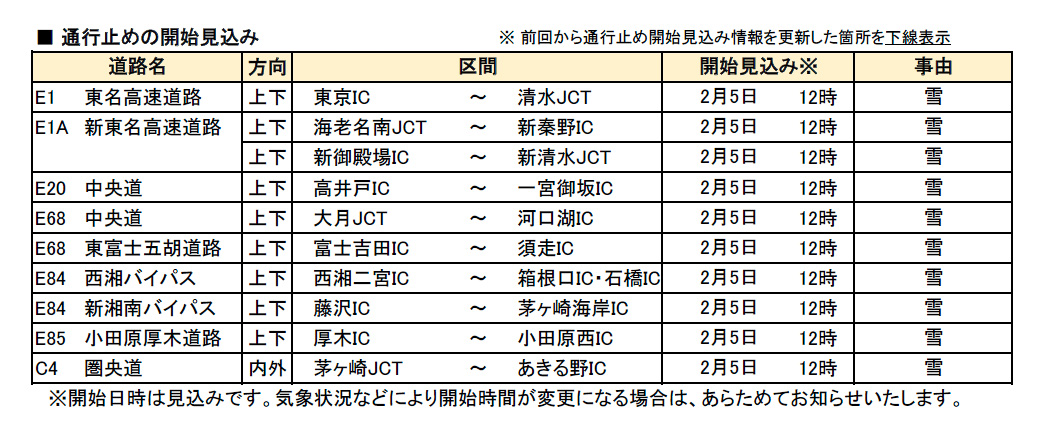 NEXCO中日本管内の通行止め