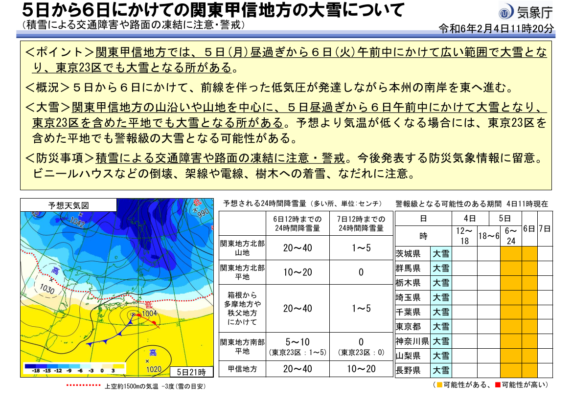 国土交通省発表による天気予想