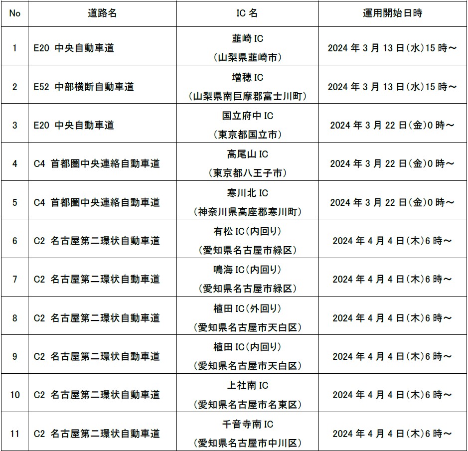 NEXCO中日本、2024年春から23の料金所をETC専用に。名二環、東海