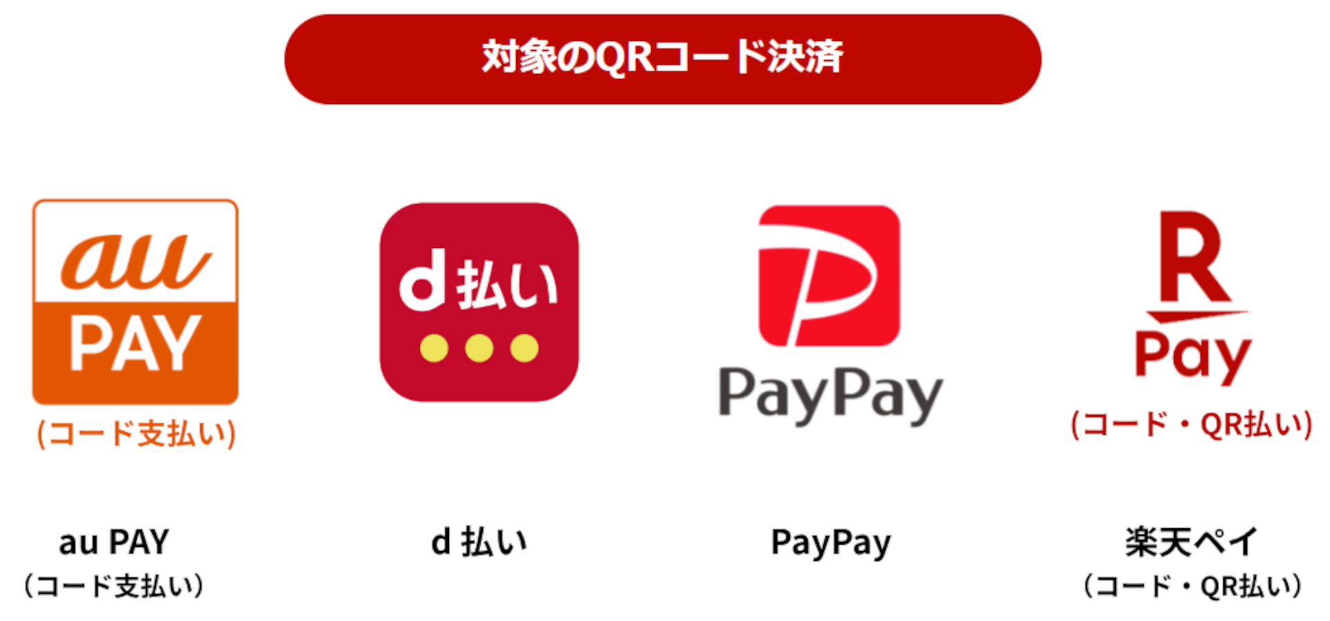 対象のQRコード決済。各アプリ内で現金や銀行口座からチャージすることで支払いできる（公式サイトより）