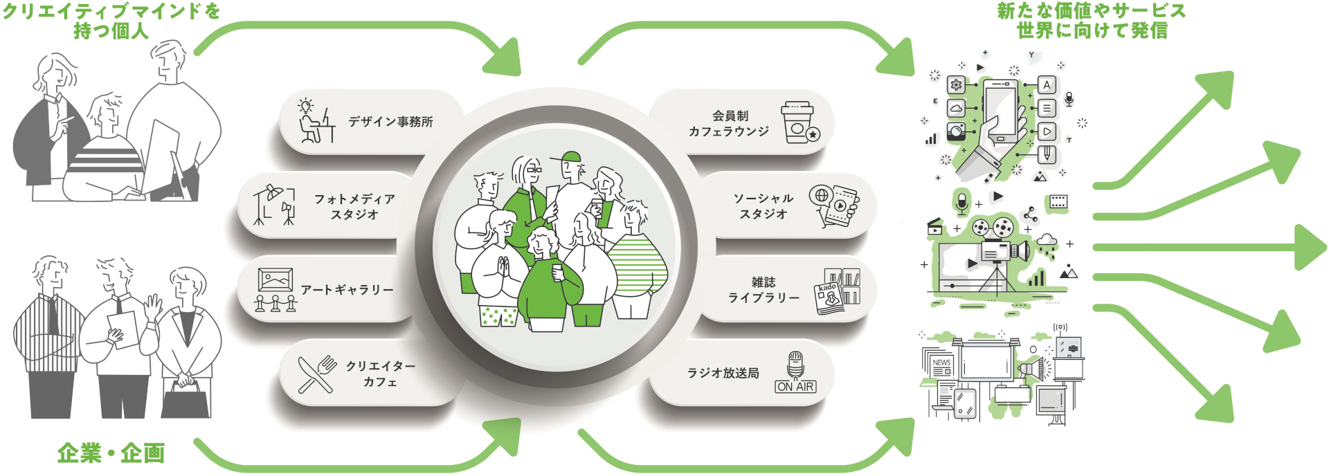 3階はスタジオやカフェが集まる「クリエイターズプラットフォーム」