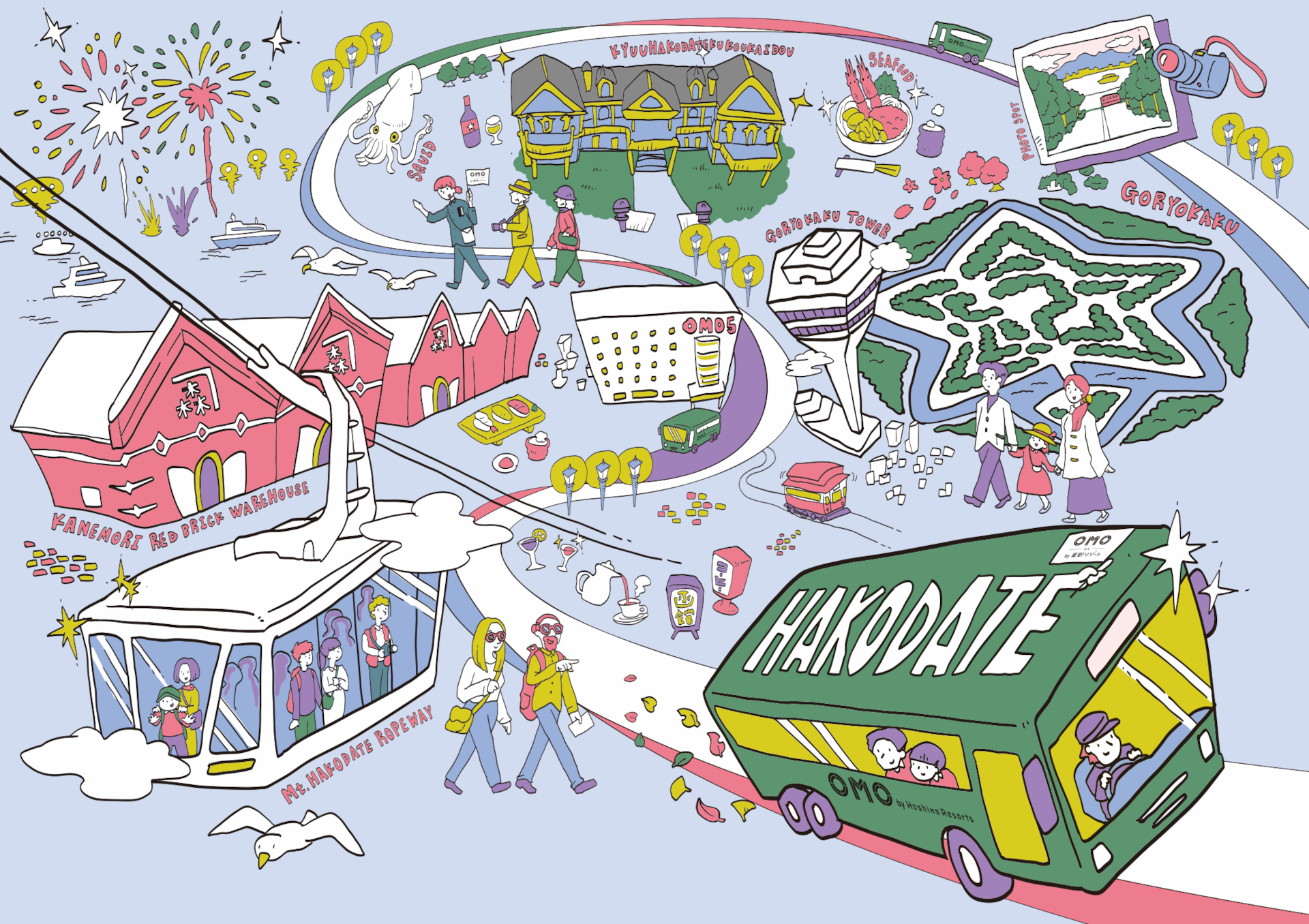 宿泊客限定の無料周遊バス「函館ぐるぐるフリーバス」を運行。はこだて自由市場～ベイエリア～元町公園～函館山ロープウェイ～五稜郭を結ぶ