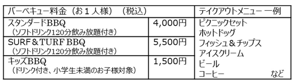 料金（アルコール付き飲み放題は別途2000円追加）